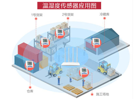 傳感器