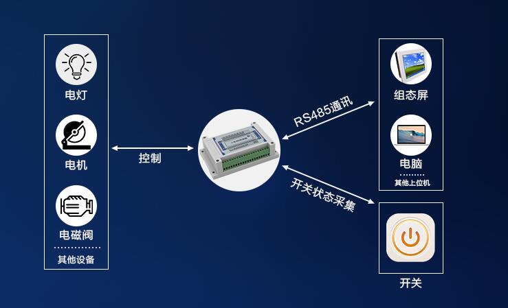 工控技術(shù)如何讓生活變得更加自動(dòng)化