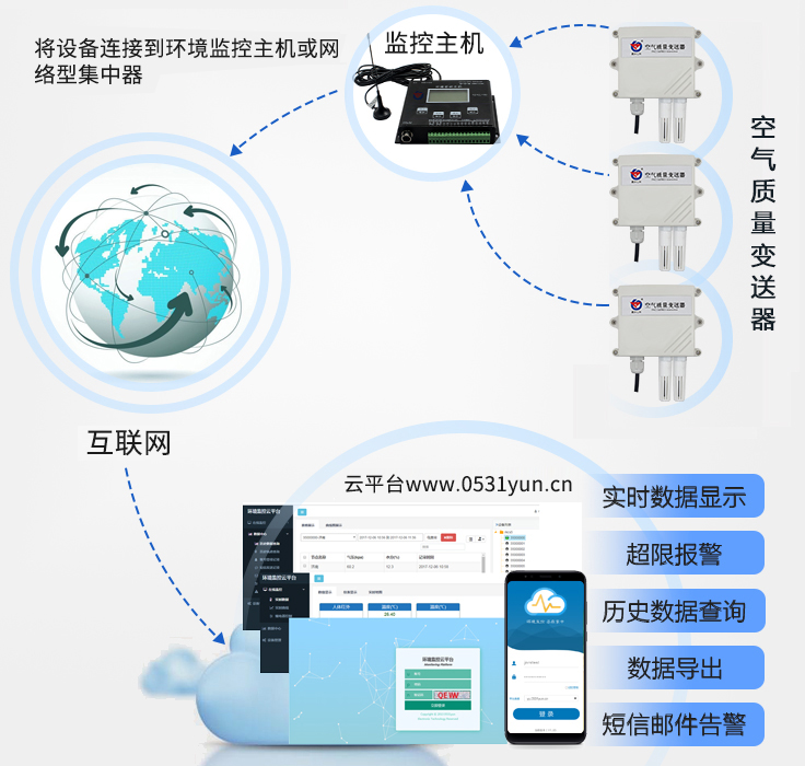 空氣質(zhì)量變送器在精密機械車間潔凈室中的應(yīng)用